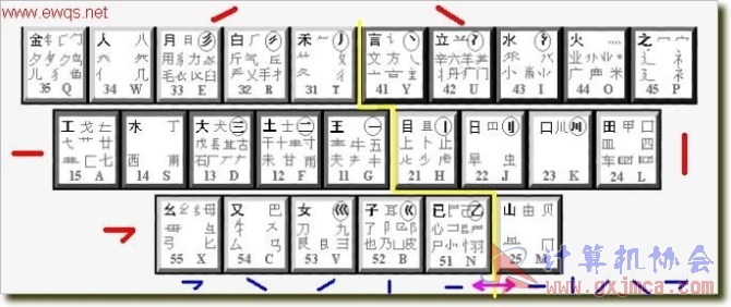 五笔字根图.jpg