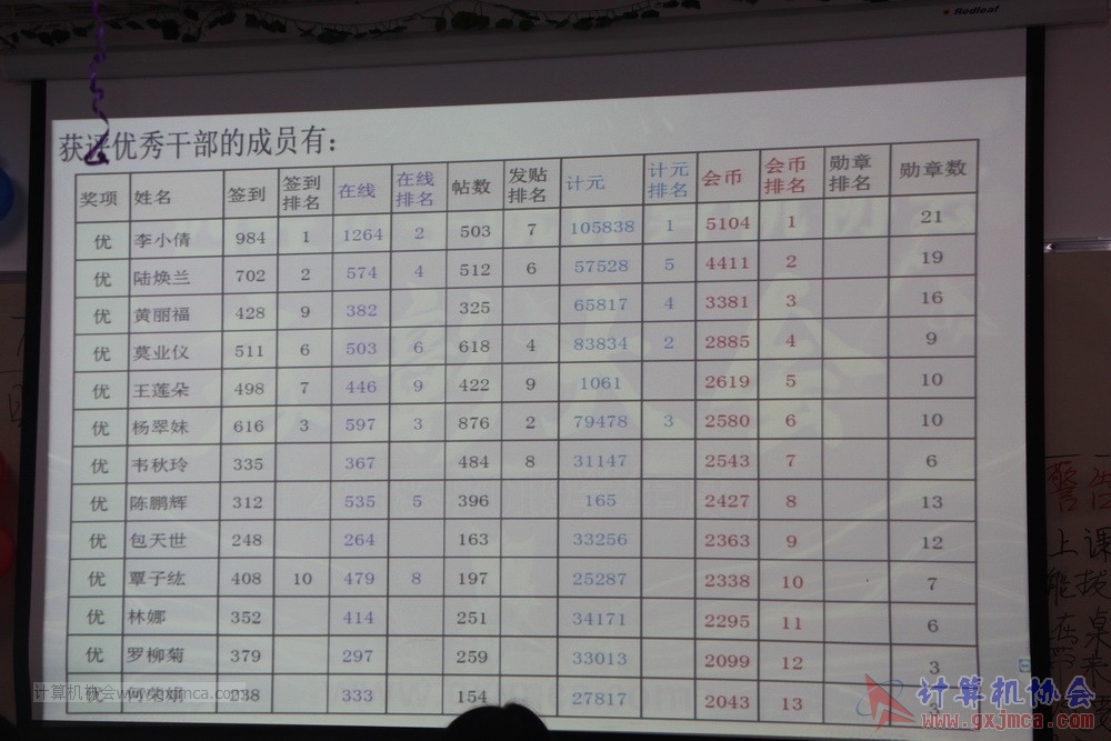 20190623zkpybzdh141.JPG