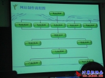 2010-05-26协会《网页制作》培训（第7期）潘慧鸣老师主讲